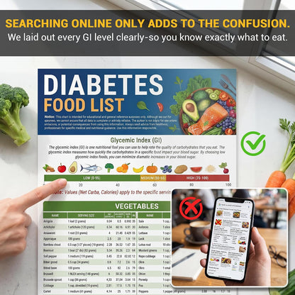 Complete Diabetes 150+ Cookbook & Food Guide